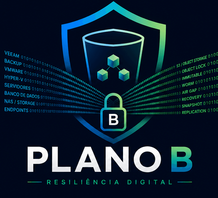 Plano B Resiliência Digital
